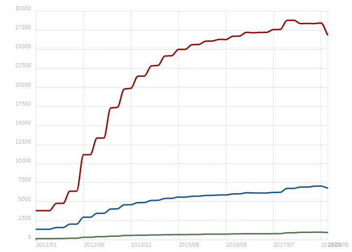 Drupal_Usage_Statistics