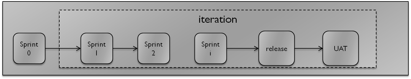 Agile-Sprint