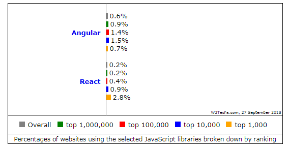 angular development company India