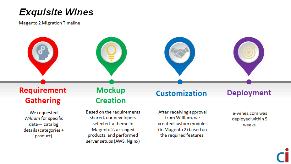 Exquisite Wines- Magento 2