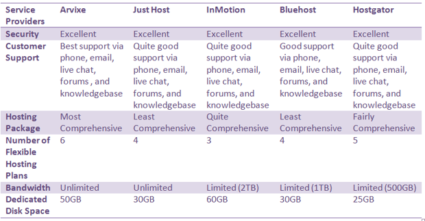 Comparison chart_Cloud