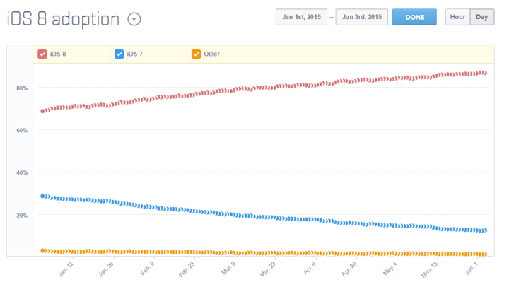 iOS_Adoption