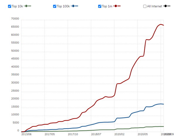 React-Usage-Statistics