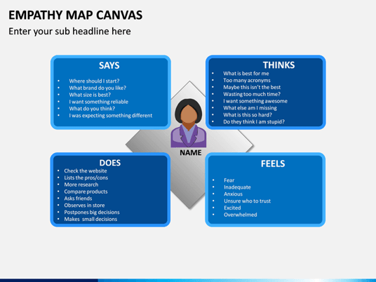 empathy-map-slide3